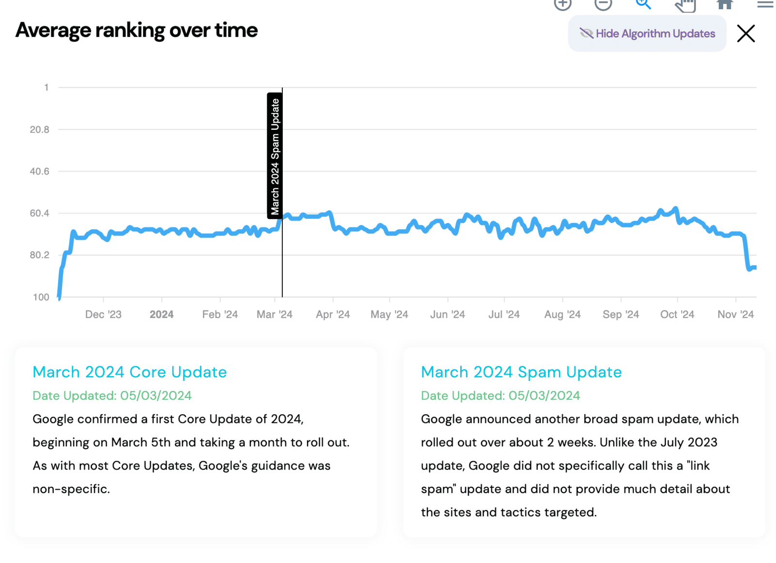 Google updates displayed in the KickstartSEO Portal