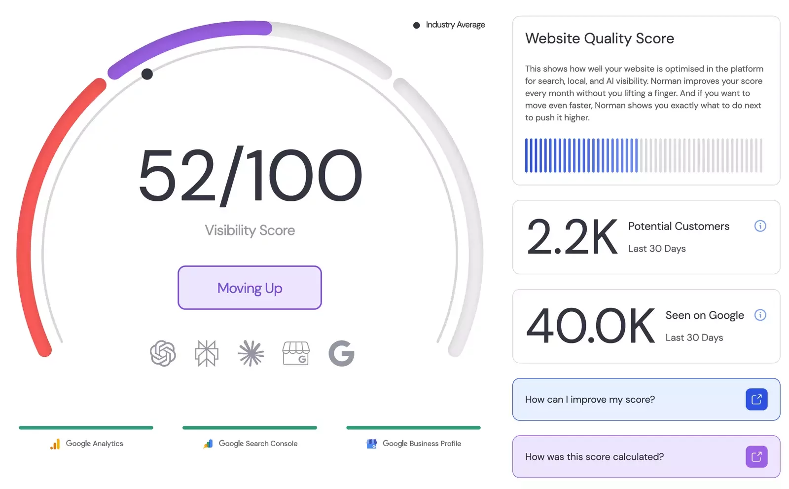 Screen view of the KickstartSEO Scorecard